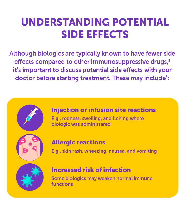 UNDERSTANDING POTENTIAL SIDE EFFECTS