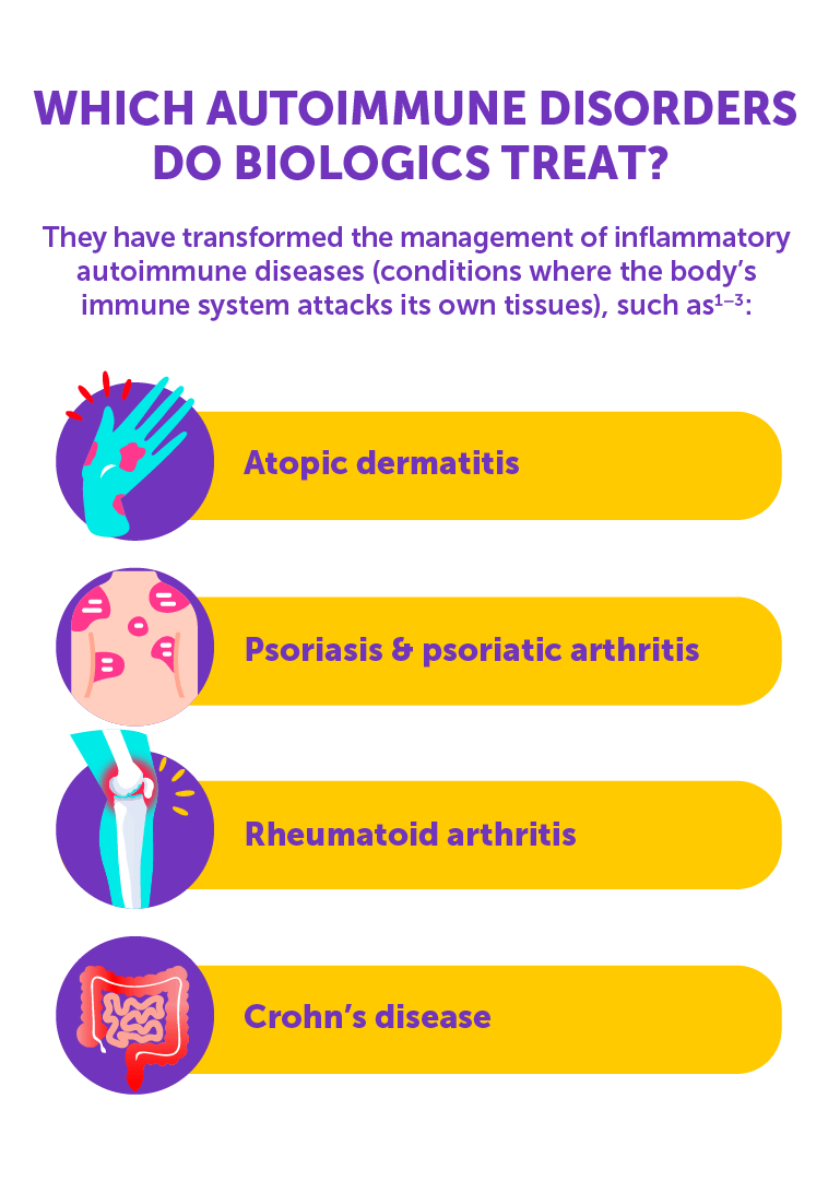 WHICH AUTOIMMUNE DISORDERS DO BIOLOGICS TREAT?