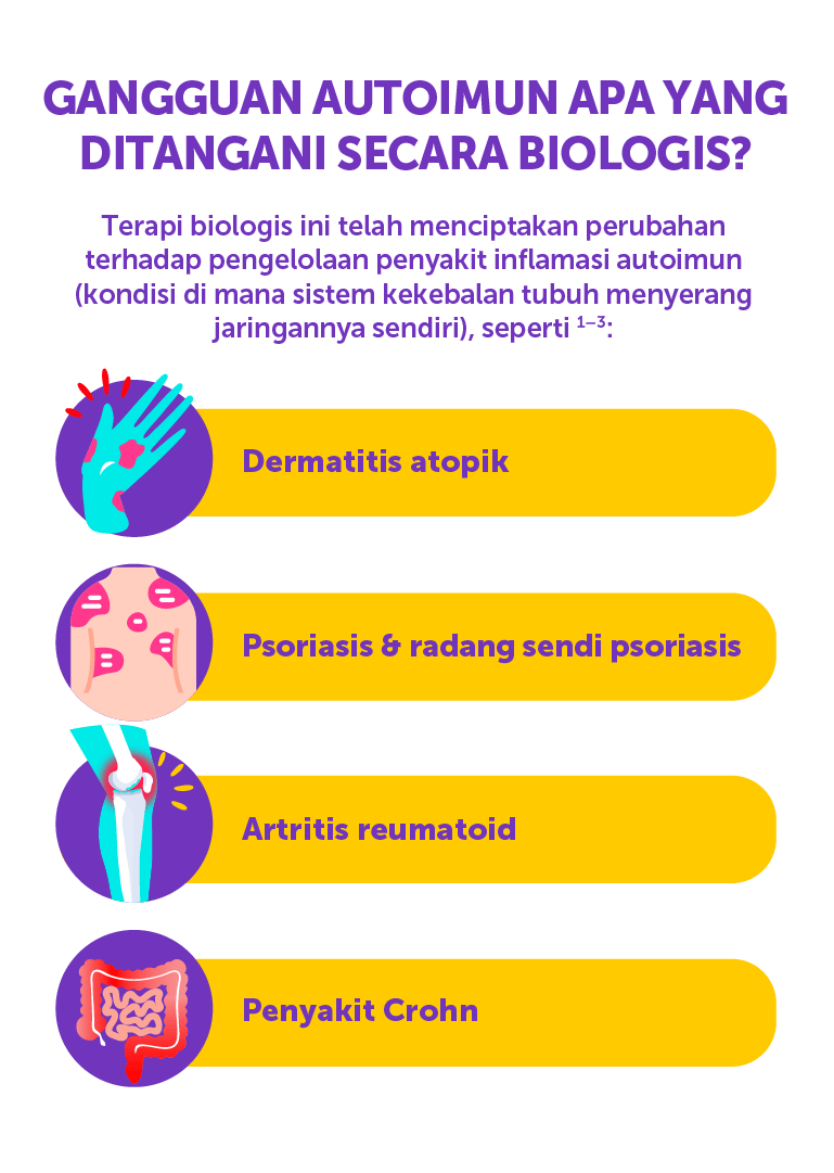GANGGUAN AUTOIMUN APA YANG DITANGANI SECARA BIOLOGIS?