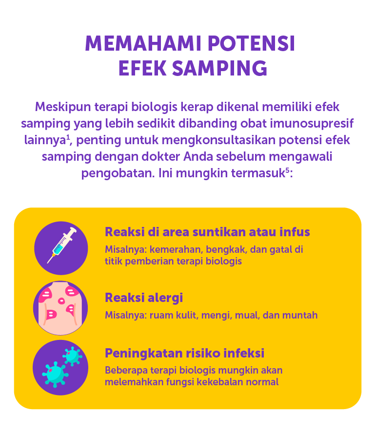 MEMAHAMI POTENSI EFEK SAMPING